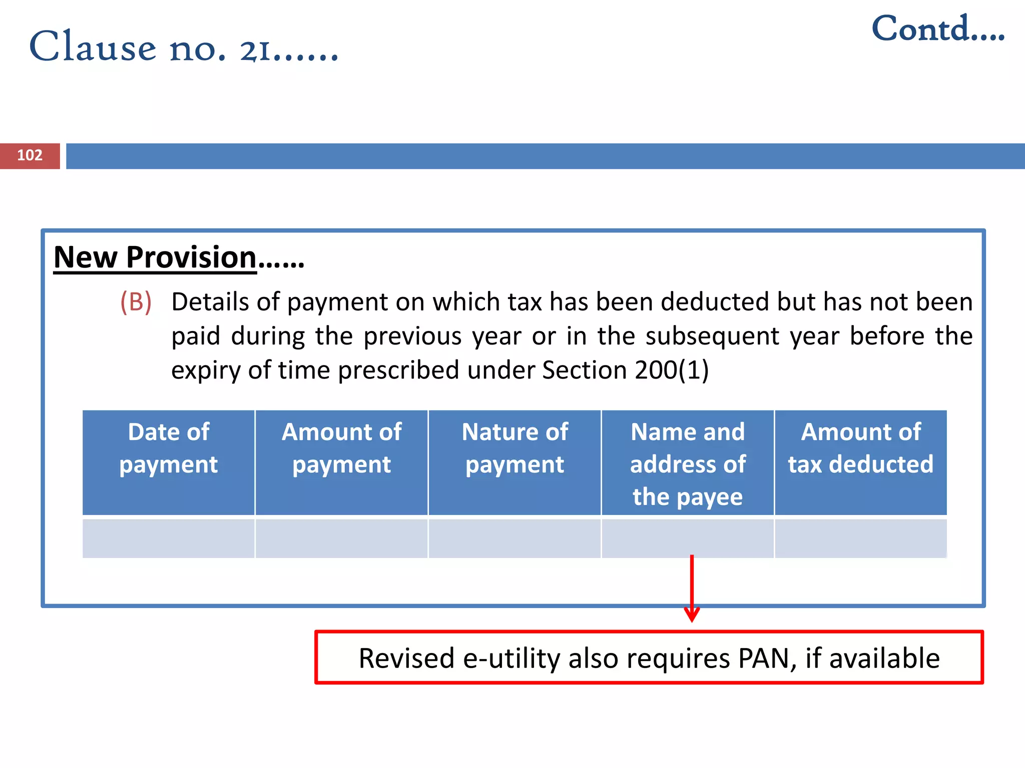 New Provision……
(B) Details of payment on which tax has been deducted but has not been
paid during the previous year or in the subsequent year before the
expiry of time prescribed under Section 200(1)
Date of
payment
Amount of
payment
Nature of
payment
Name and
address of
the payee
Amount of
tax deducted
Clause no. 21…… Contd….
102
Revised e-utility also requires PAN, if available
 