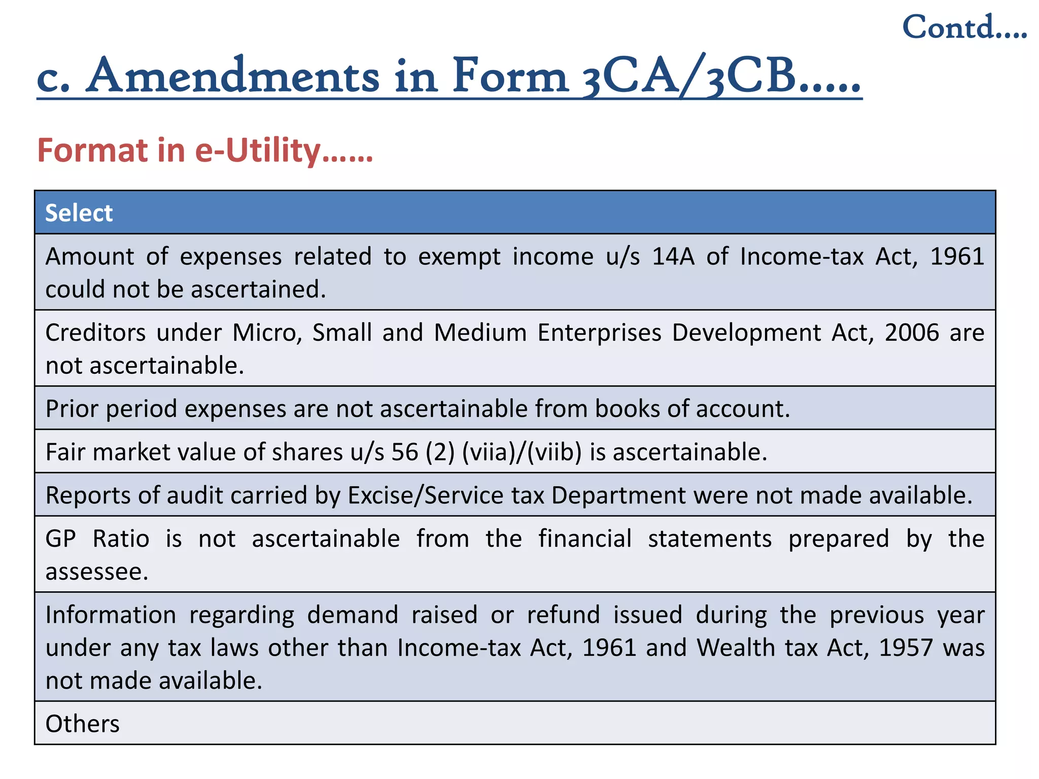 11
Contd….
Format in e-Utility……
c. Amendments in Form 3CA/3CB…..
Select
Amount of expenses related to exempt income u/s 14A of Income-tax Act, 1961
could not be ascertained.
Creditors under Micro, Small and Medium Enterprises Development Act, 2006 are
not ascertainable.
Prior period expenses are not ascertainable from books of account.
Fair market value of shares u/s 56 (2) (viia)/(viib) is ascertainable.
Reports of audit carried by Excise/Service tax Department were not made available.
GP Ratio is not ascertainable from the financial statements prepared by the
assessee.
Information regarding demand raised or refund issued during the previous year
under any tax laws other than Income-tax Act, 1961 and Wealth tax Act, 1957 was
not made available.
Others
 