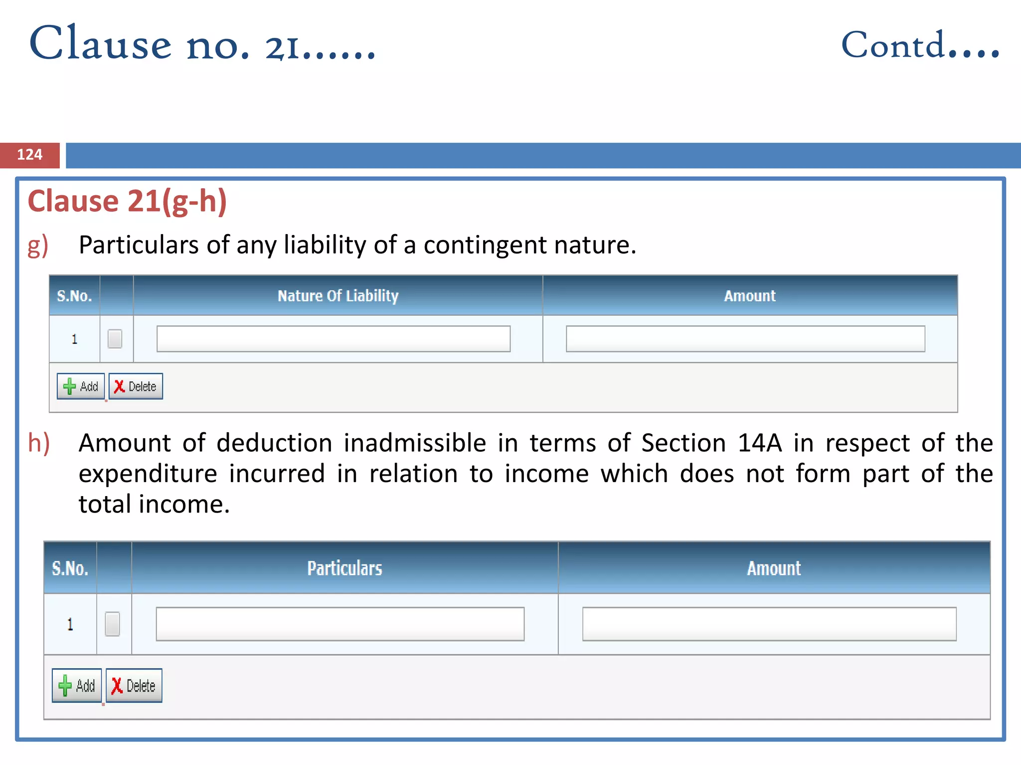 124
Clause 21(g-h)
g) Particulars of any liability of a contingent nature.
h) Amount of deduction inadmissible in terms of Section 14A in respect of the
expenditure incurred in relation to income which does not form part of the
total income.
Clause no. 21…… Contd….
 