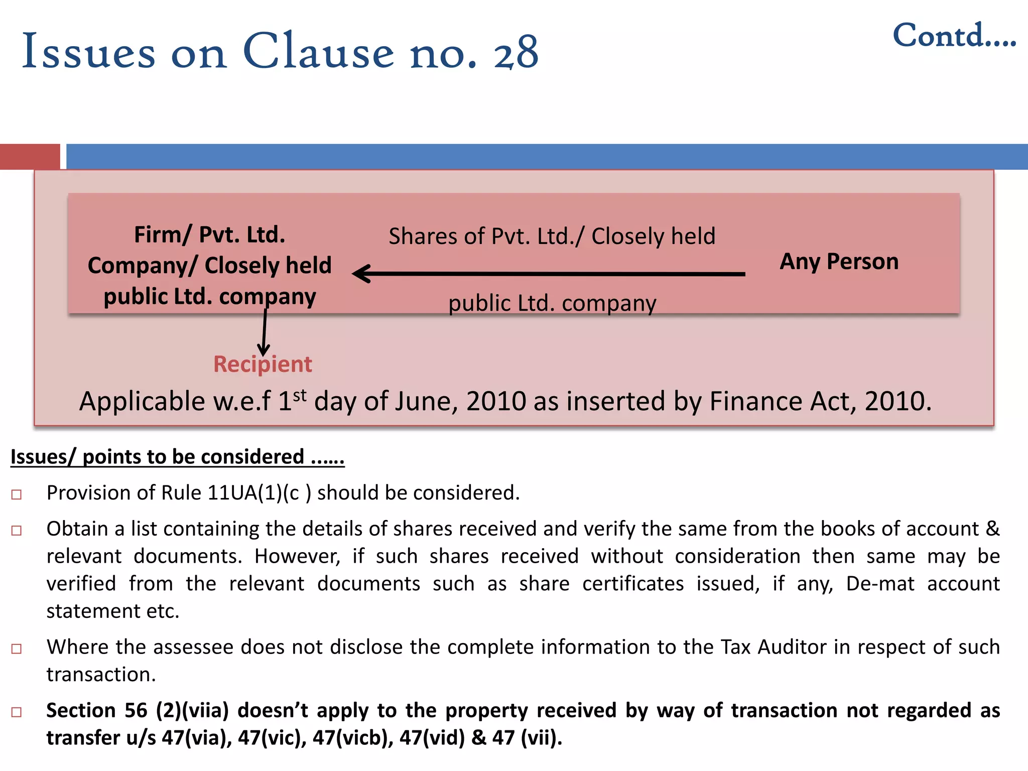 Issues/ points to be considered ..….
 Provision of Rule 11UA(1)(c ) should be considered.
 Obtain a list containing the details of shares received and verify the same from the books of account &
relevant documents. However, if such shares received without consideration then same may be
verified from the relevant documents such as share certificates issued, if any, De-mat account
statement etc.
 Where the assessee does not disclose the complete information to the Tax Auditor in respect of such
transaction.
 Section 56 (2)(viia) doesn’t apply to the property received by way of transaction not regarded as
transfer u/s 47(via), 47(vic), 47(vicb), 47(vid) & 47 (vii).
Issues on Clause no. 28 Contd….
Shares of Pvt. Ltd./ Closely held
public Ltd. company
Firm/ Pvt. Ltd.
Company/ Closely held
public Ltd. company
Any Person
Recipient
Applicable w.e.f 1st day of June, 2010 as inserted by Finance Act, 2010.
 