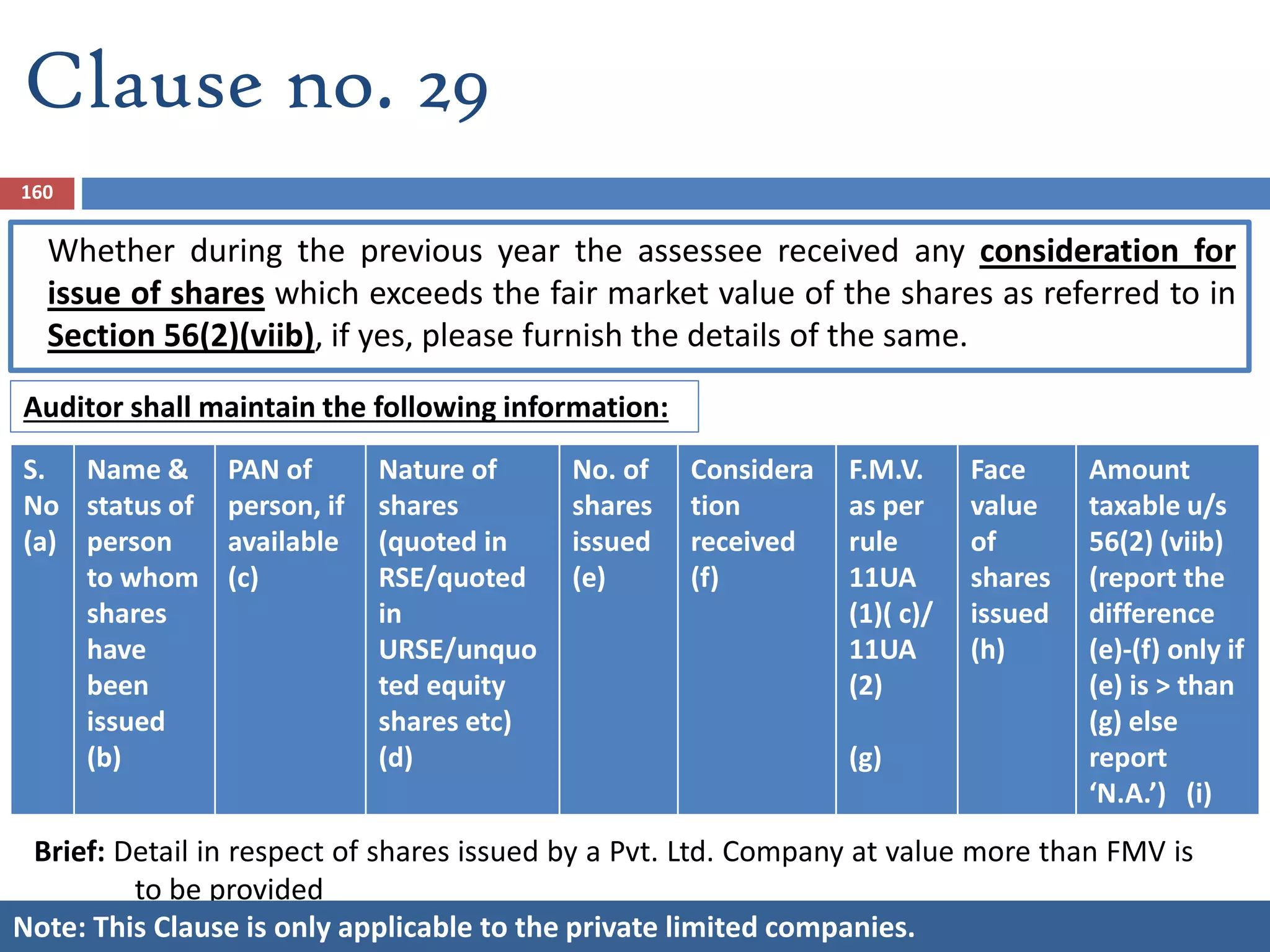 Whether during the previous year the assessee received any consideration for
issue of shares which exceeds the fair market value of the shares as referred to in
Section 56(2)(viib), if yes, please furnish the details of the same.
Brief: Detail in respect of shares issued by a Pvt. Ltd. Company at value more than FMV is
to be provided
160
Clause no. 29
Note: This Clause is only applicable to the private limited companies.
Auditor shall maintain the following information:
S.
No
(a)
Name &
status of
person
to whom
shares
have
been
issued
(b)
PAN of
person, if
available
(c)
Nature of
shares
(quoted in
RSE/quoted
in
URSE/unquo
ted equity
shares etc)
(d)
No. of
shares
issued
(e)
Considera
tion
received
(f)
F.M.V.
as per
rule
11UA
(1)( c)/
11UA
(2)
(g)
Face
value
of
shares
issued
(h)
Amount
taxable u/s
56(2) (viib)
(report the
difference
(e)-(f) only if
(e) is > than
(g) else
report
‘N.A.’) (i)
 
