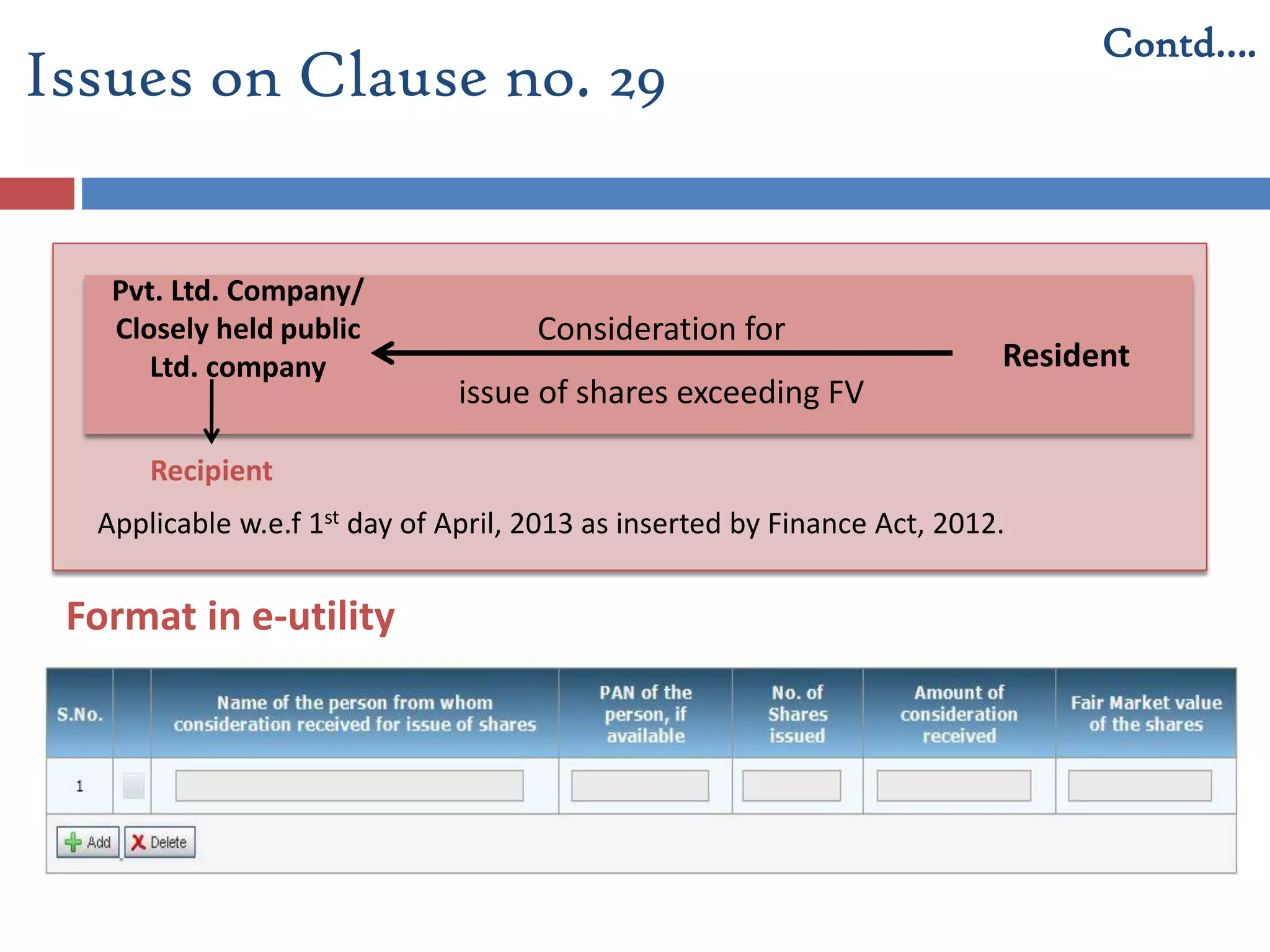 Issues on Clause no. 29
Contd….
Applicable w.e.f 1st day of April, 2013 as inserted by Finance Act, 2012.
Resident
Consideration for
issue of shares exceeding FV
Recipient
Format in e-utility
Pvt. Ltd. Company/
Closely held public
Ltd. company
 