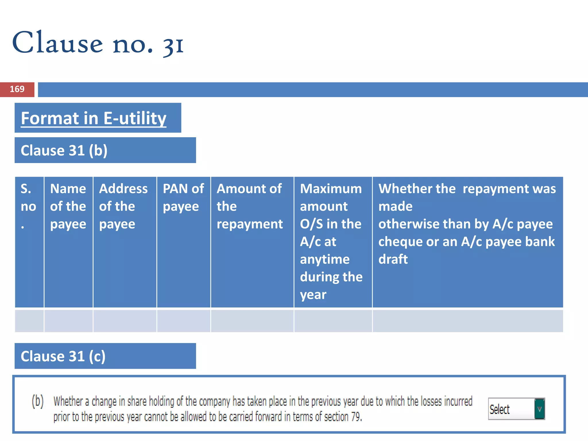 169
S.
no
.
Name
of the
payee
Address
of the
payee
PAN of
payee
Amount of
the
repayment
Maximum
amount
O/S in the
A/c at
anytime
during the
year
Whether the repayment was
made
otherwise than by A/c payee
cheque or an A/c payee bank
draft
Clause no. 31
Format in E-utility
Clause 31 (b)
Clause 31 (c)
 