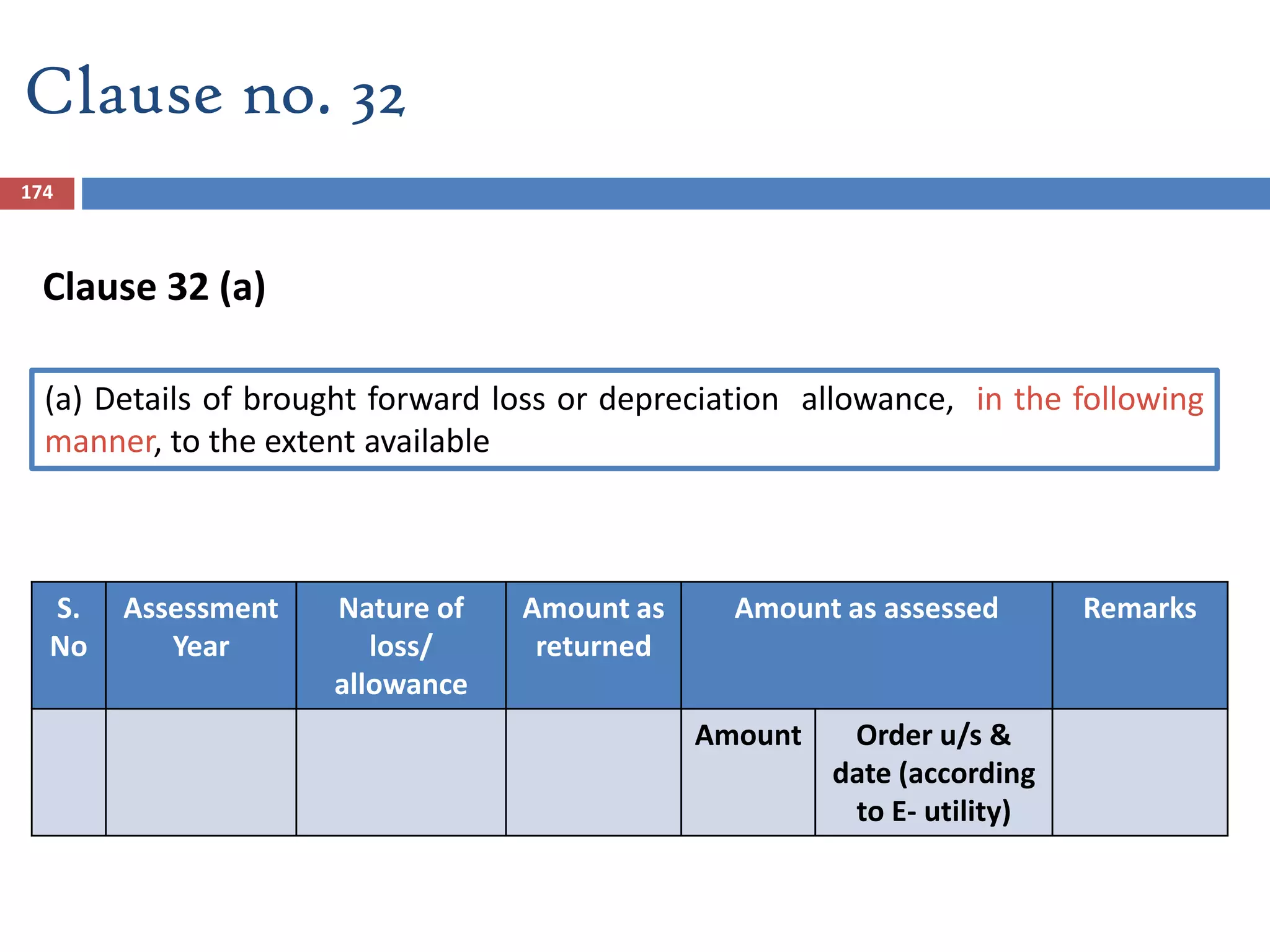 174
S.
No
Assessment
Year
Nature of
loss/
allowance
Amount as
returned
Amount as assessed Remarks
Amount Order u/s &
date (according
to E- utility)
Clause no. 32
(a) Details of brought forward loss or depreciation allowance, in the following
manner, to the extent available
Clause 32 (a)
 
