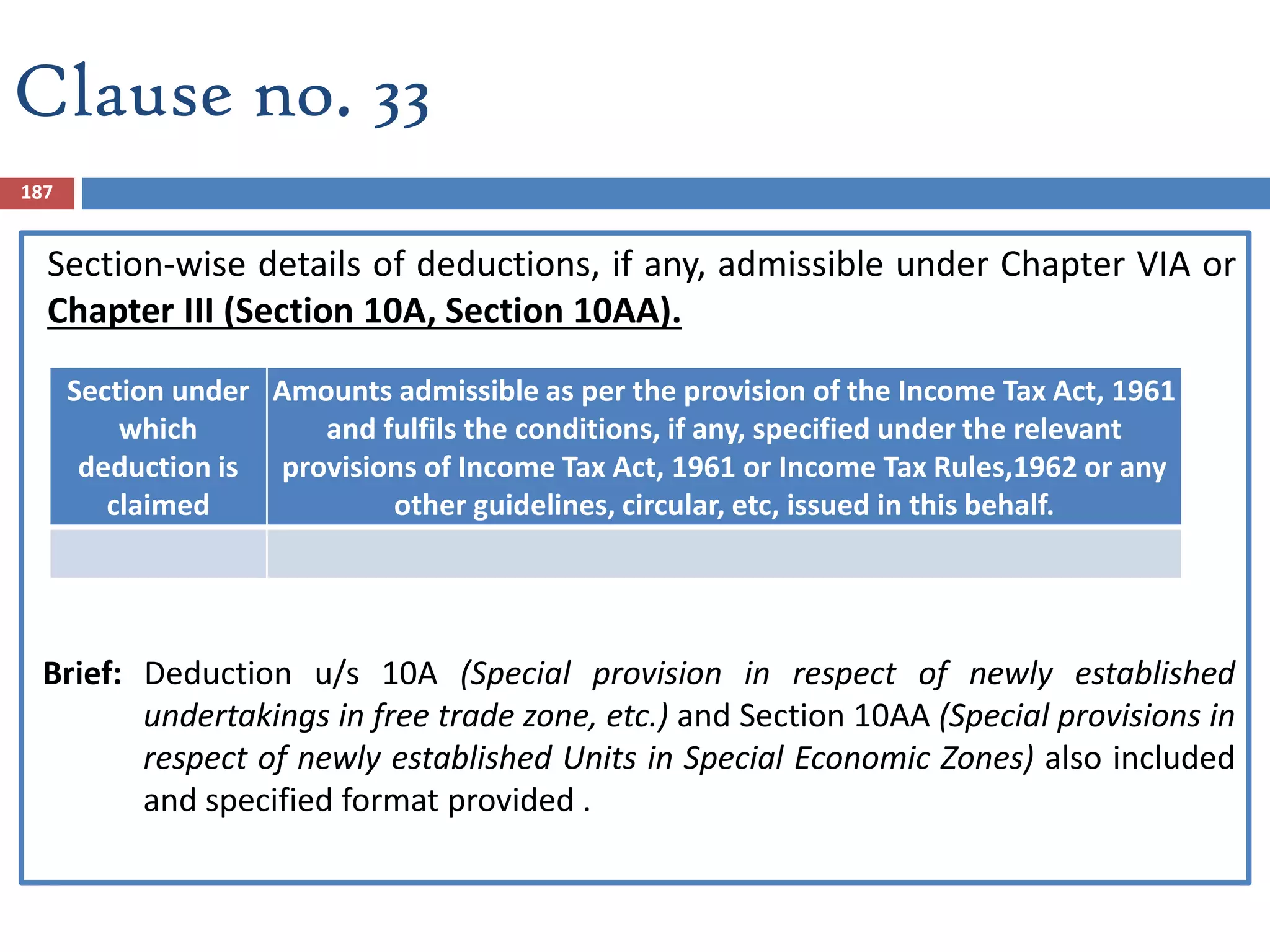 Clause no. 33
Section-wise details of deductions, if any, admissible under Chapter VIA or
Chapter III (Section 10A, Section 10AA).
Brief: Deduction u/s 10A (Special provision in respect of newly established
undertakings in free trade zone, etc.) and Section 10AA (Special provisions in
respect of newly established Units in Special Economic Zones) also included
and specified format provided .
Section under
which
deduction is
claimed
Amounts admissible as per the provision of the Income Tax Act, 1961
and fulfils the conditions, if any, specified under the relevant
provisions of Income Tax Act, 1961 or Income Tax Rules,1962 or any
other guidelines, circular, etc, issued in this behalf.
187
 