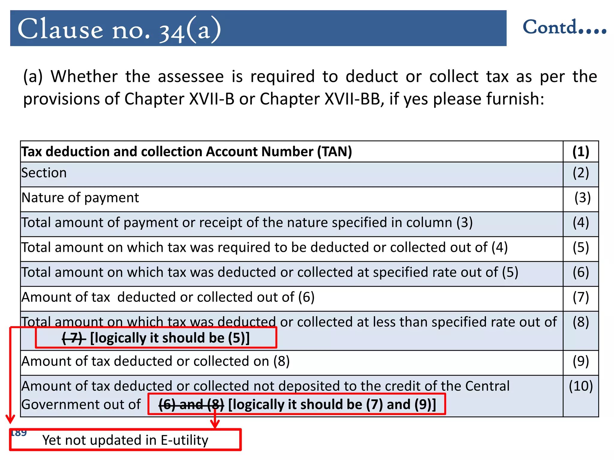 189
(a) Whether the assessee is required to deduct or collect tax as per the
provisions of Chapter XVII-B or Chapter XVII-BB, if yes please furnish:
Clause no. 34(a) Contd….
Tax deduction and collection Account Number (TAN) (1)
Section (2)
Nature of payment (3)
Total amount of payment or receipt of the nature specified in column (3) (4)
Total amount on which tax was required to be deducted or collected out of (4) (5)
Total amount on which tax was deducted or collected at specified rate out of (5) (6)
Amount of tax deducted or collected out of (6) (7)
Total amount on which tax was deducted or collected at less than specified rate out of (8)
Amount of tax deducted or collected on (8) (9)
Amount of tax deducted or collected not deposited to the credit of the Central
Government out of (6) and (8) [logically it should be (7) and (9)]
(10)
( 7) [logically it should be (5)]
Yet not updated in E-utility
 
