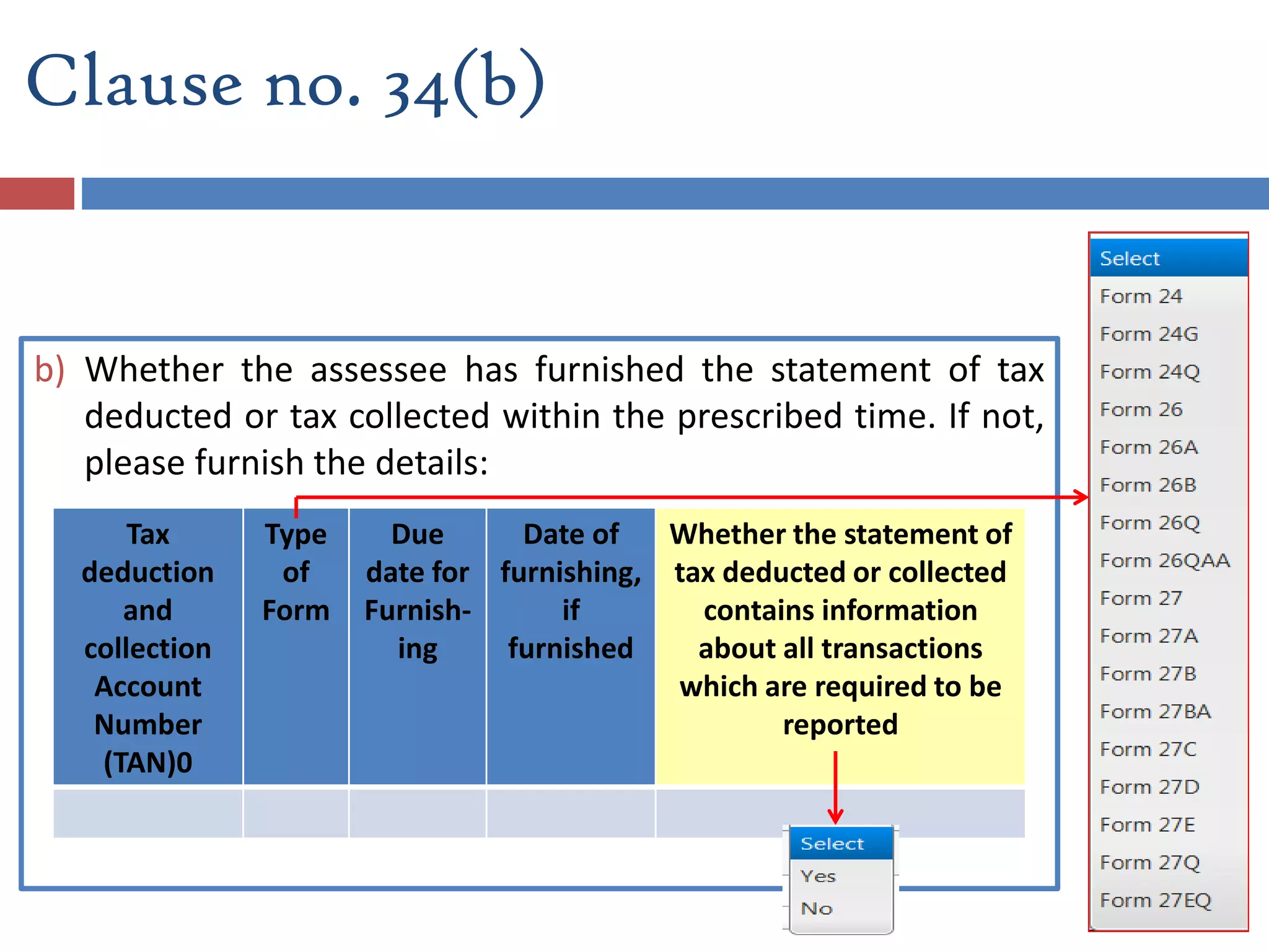 b) Whether the assessee has furnished the statement of tax
deducted or tax collected within the prescribed time. If not,
please furnish the details:
Tax
deduction
and
collection
Account
Number
(TAN)0
Type
of
Form
Due
date for
Furnish-
ing
Date of
furnishing,
if
furnished
Whether the statement of
tax deducted or collected
contains information
about all transactions
which are required to be
reported
Clause no. 34(b)
 