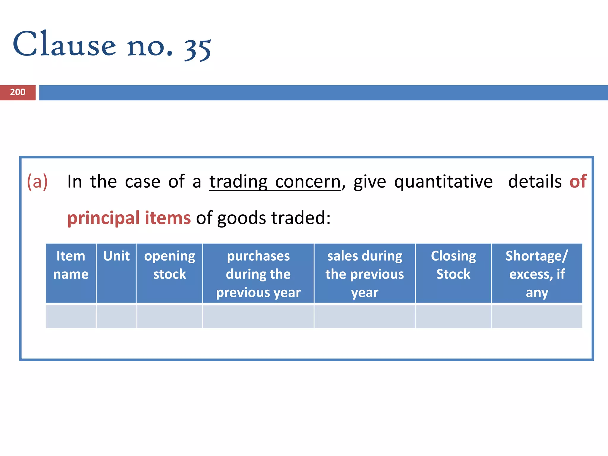 200
(a) In the case of a trading concern, give quantitative details of
principal items of goods traded:
Item
name
Unit opening
stock
purchases
during the
previous year
sales during
the previous
year
Closing
Stock
Shortage/
excess, if
any
Clause no. 35
 