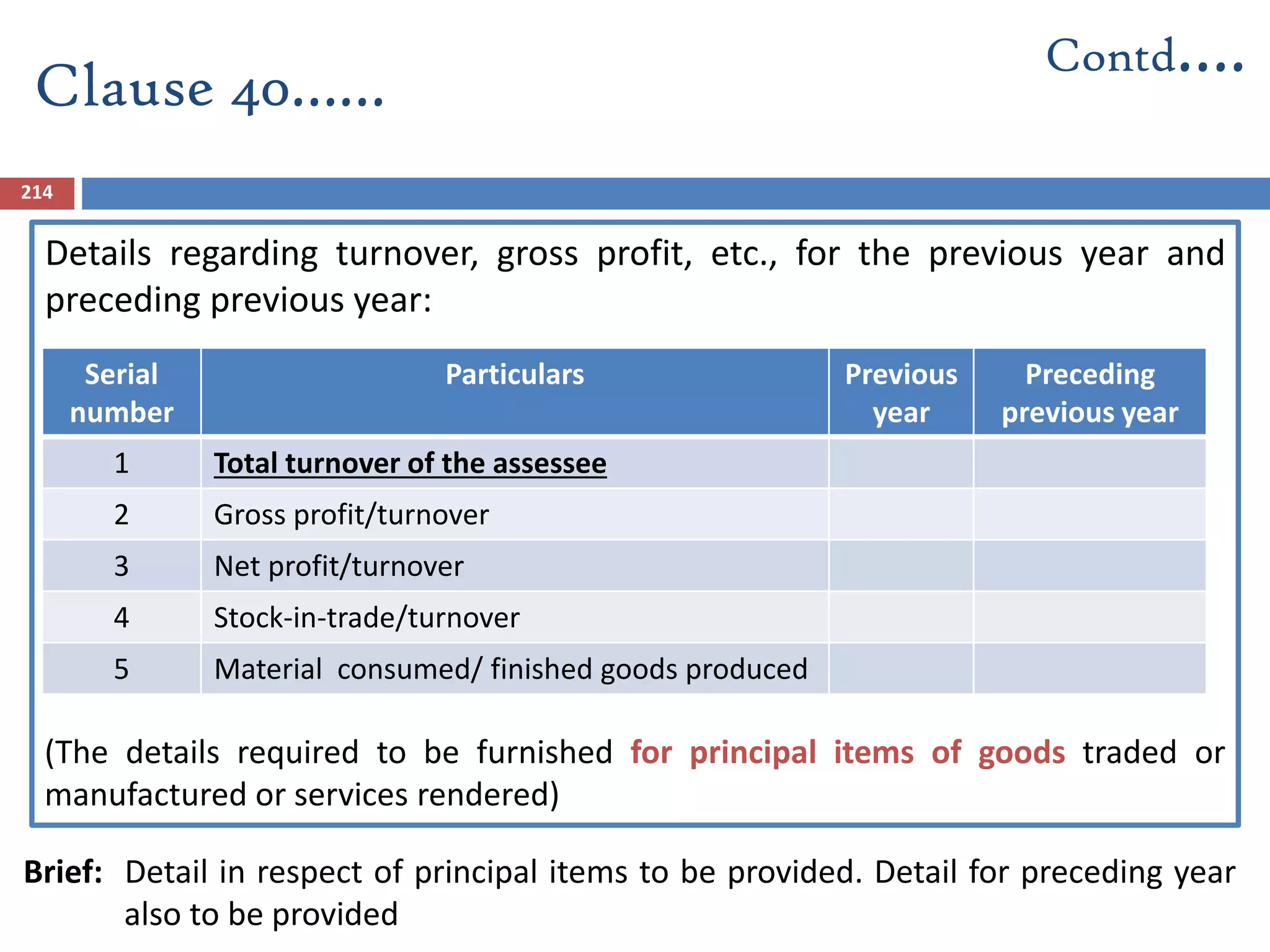 Details regarding turnover, gross profit, etc., for the previous year and
preceding previous year:
(The details required to be furnished for principal items of goods traded or
manufactured or services rendered)
Brief: Detail in respect of principal items to be provided. Detail for preceding year
also to be provided
Serial
number
Particulars Previous
year
Preceding
previous year
1 Total turnover of the assessee
2 Gross profit/turnover
3 Net profit/turnover
4 Stock-in-trade/turnover
5 Material consumed/ finished goods produced
Clause 40……
Contd….
214
 