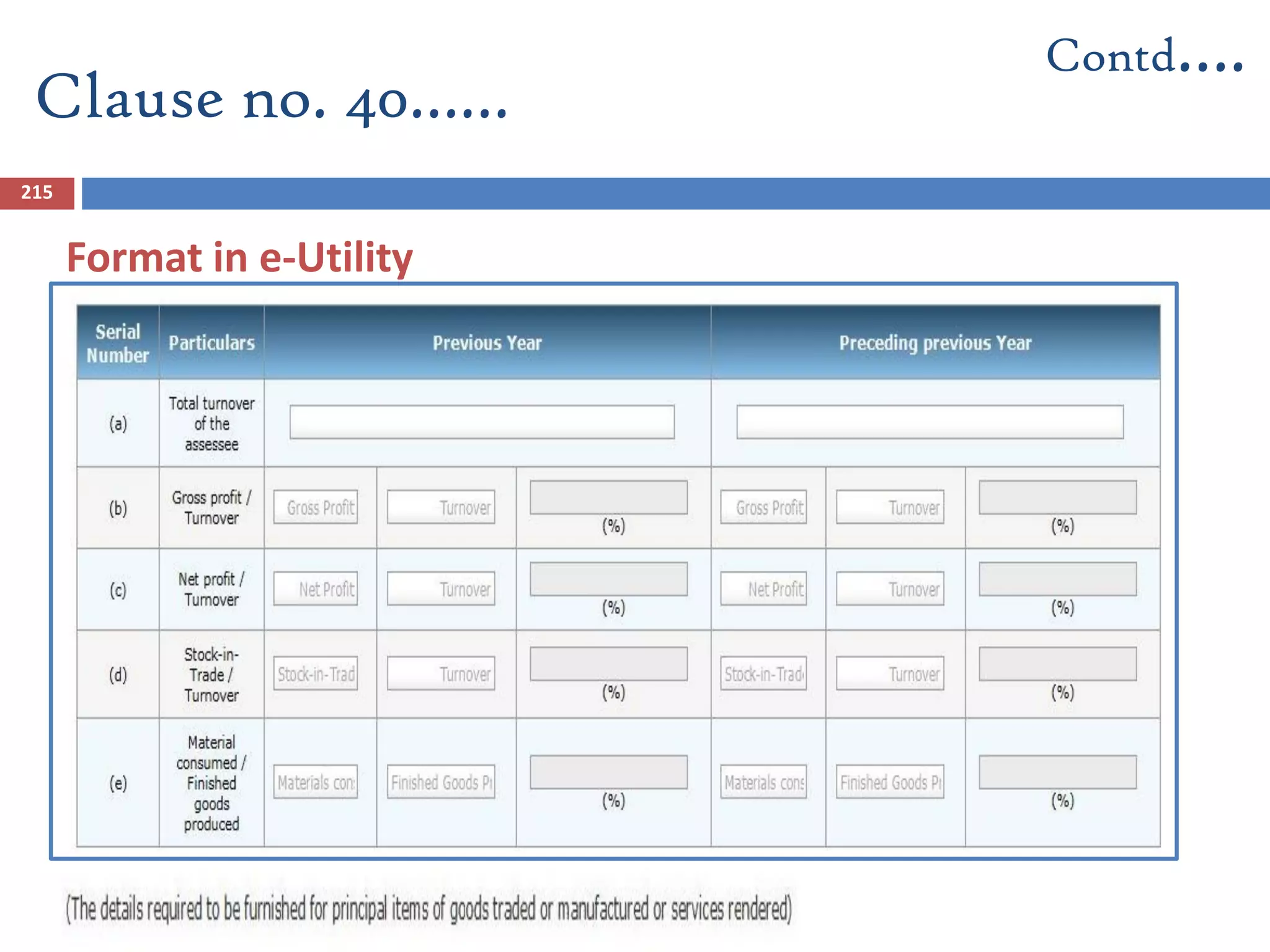 Clause no. 40……
Contd….
215
Format in e-Utility
 