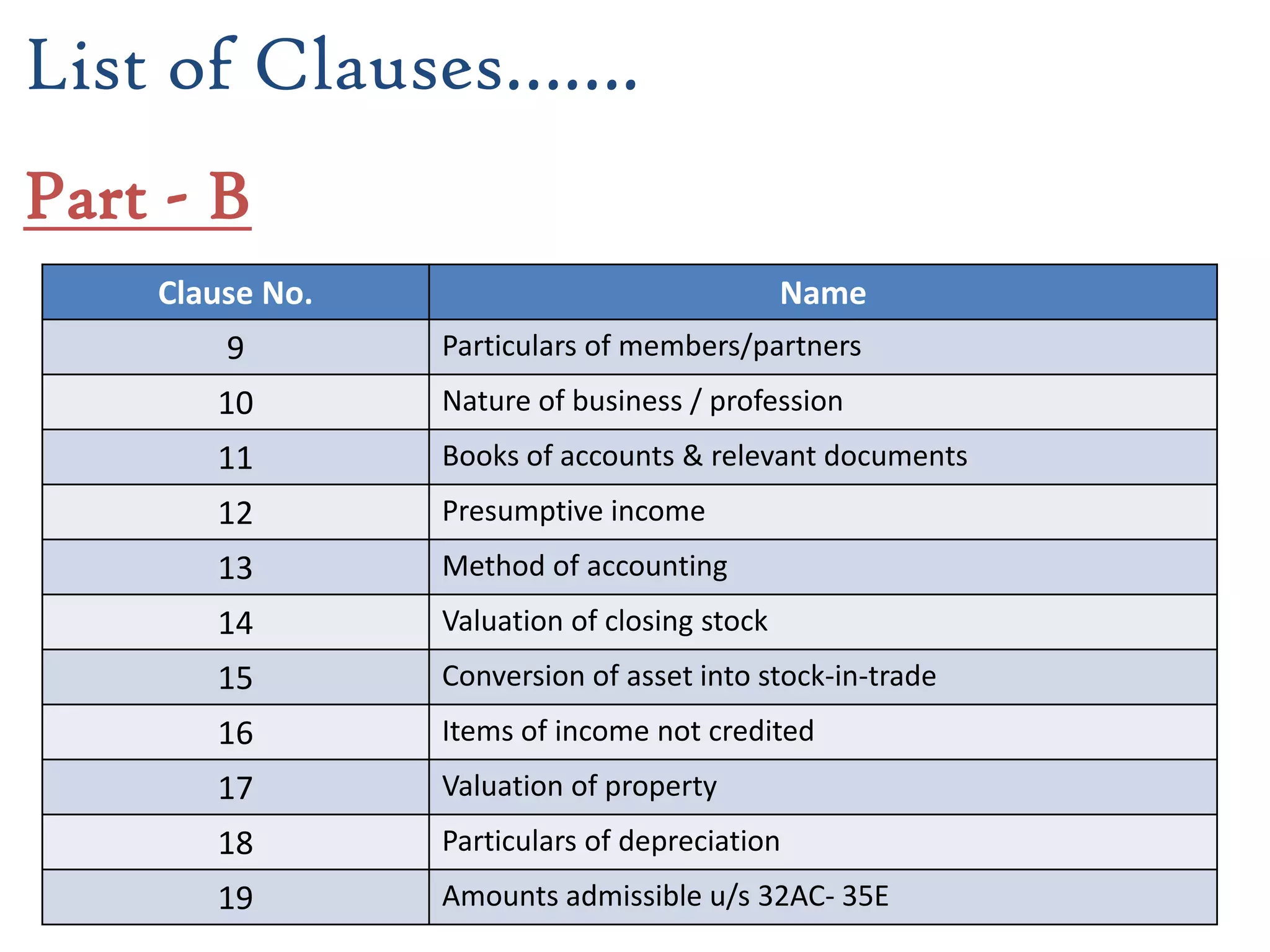 Clause No. Name
9 Particulars of members/partners
10 Nature of business / profession
11 Books of accounts & relevant documents
12 Presumptive income
13 Method of accounting
14 Valuation of closing stock
15 Conversion of asset into stock-in-trade
16 Items of income not credited
17 Valuation of property
18 Particulars of depreciation
19 Amounts admissible u/s 32AC- 35E
22
List of Clauses…….
Part - B
 