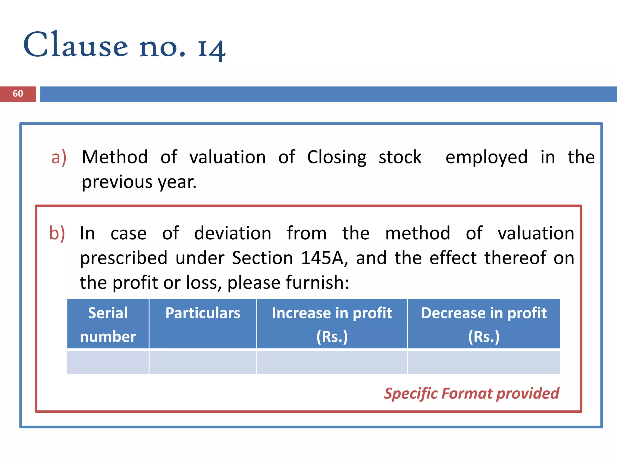 60
a) Method of valuation of Closing stock employed in the
previous year.
Clause no. 14
b) In case of deviation from the method of valuation
prescribed under Section 145A, and the effect thereof on
the profit or loss, please furnish:
Serial
number
Particulars Increase in profit
(Rs.)
Decrease in profit
(Rs.)
Specific Format provided
 