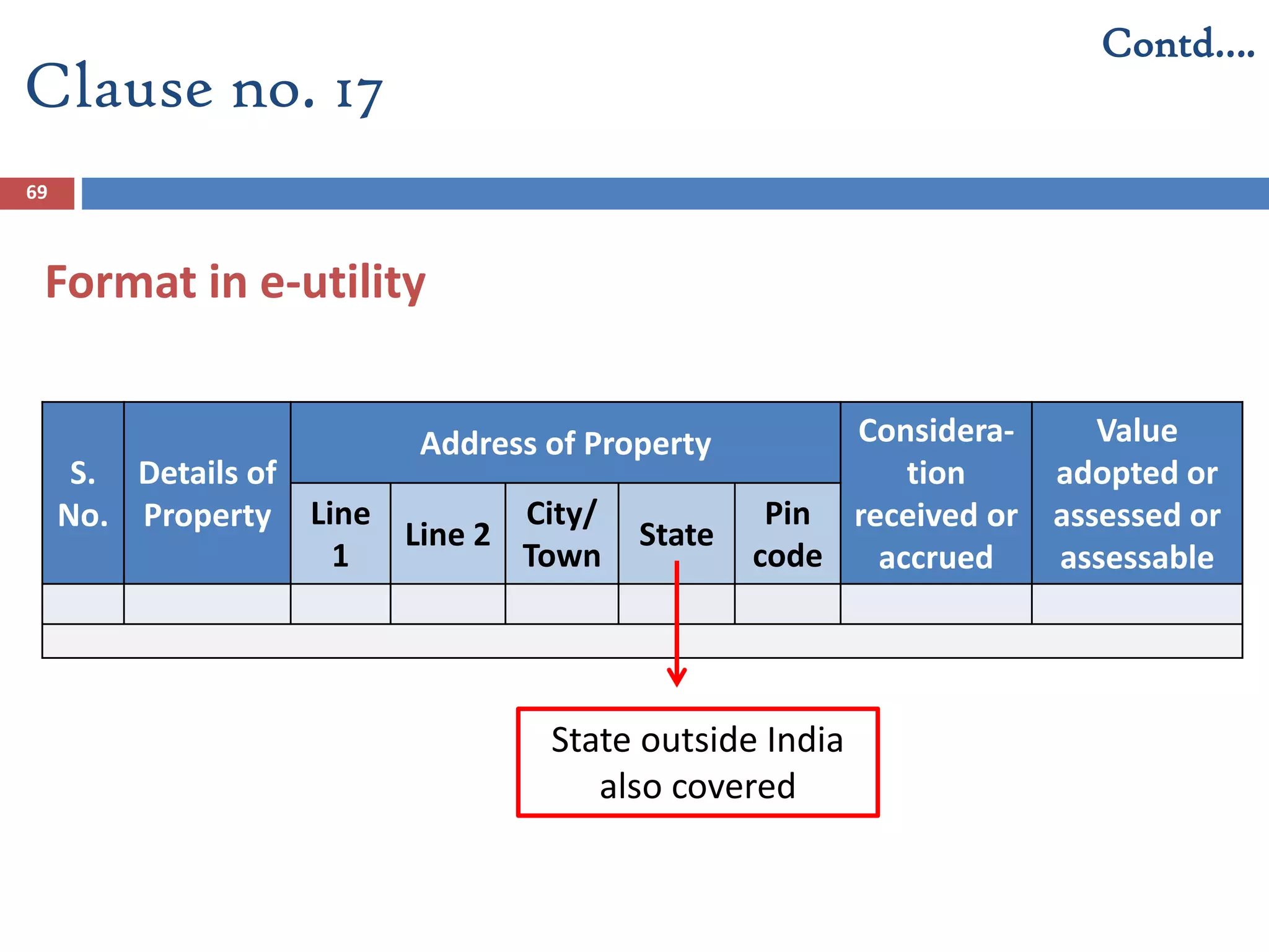69
Format in e-utility
Clause no. 17
Contd….
S.
No.
Details of
Property
Address of Property Considera-
tion
received or
accrued
Value
adopted or
assessed or
assessable
Line
1
Line 2
City/
Town
State
Pin
code
State outside India
also covered
 