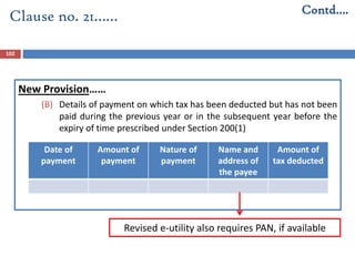 New Provision……
(B) Details of payment on which tax has been deducted but has not been
paid during the previous year or in the subsequent year before the
expiry of time prescribed under Section 200(1)
Date of
payment
Amount of
payment
Nature of
payment
Name and
address of
the payee
Amount of
tax deducted
Clause no. 21…… Contd….
102
Revised e-utility also requires PAN, if available
 