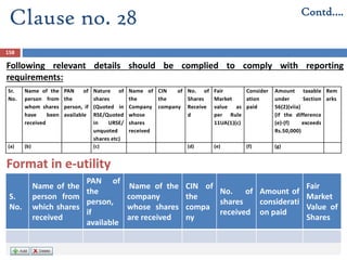 158
S.
No.
Name of the
person from
which shares
received
PAN of
the
person,
if
available
Name of the
company
whose shares
are received
CIN of
the
compa
ny
No. of
shares
received
Amount of
considerati
on paid
Fair
Market
Value of
Shares
Format in e-utility
Clause no. 28 Contd….
Sr.
No.
Name of the
person from
whom shares
have been
received
PAN of
the
person, if
available
Nature of
shares
(Quoted in
RSE/Quoted
in URSE/
unquoted
shares etc)
Name of
the
Company
whose
shares
received
CIN of
the
company
No. of
Shares
Receive
d
Fair
Market
value as
per Rule
11UA(1)(c)
Consider
ation
paid
Amount taxable
under Section
56(2)(viia)
(if the difference
(e)-(f) exceeds
Rs.50,000)
Rem
arks
(a) (b) (c) (d) (e) (f) (g)
Following relevant details should be complied to comply with reporting
requirements:
 