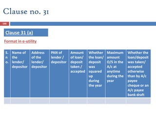 166
Clause no. 31
Clause 31 (a)
S.
n
o.
Name of
the
lender/
depositor
Address
of the
lender/
depositor
PAN of
lender /
depositor
Amount
of loan/
deposit
taken /
accepted
Whether
the loan/
deposit
was
squared
up
during
the year
Maximum
amount
O/S in the
A/c at
anytime
during the
year
Whether the
loan/deposit
was taken/
accepted
otherwise
than by A/c
payee
cheque or an
A/c payee
bank draft
Format in e-utility
 