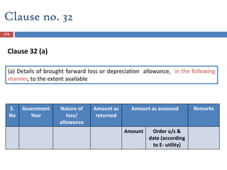 174
S.
No
Assessment
Year
Nature of
loss/
allowance
Amount as
returned
Amount as assessed Remarks
Amount Order u/s &
date (according
to E- utility)
Clause no. 32
(a) Details of brought forward loss or depreciation allowance, in the following
manner, to the extent available
Clause 32 (a)
 