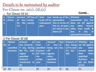 178
 For Clause 32 (c)
S.
N
o.
Nature
of loss
Amount
of loss
for the
C.Y.
B/f loss of
earlier
year(s)
Total loss
to be C/f to
subsequent
year
break up of the
speculation
loss in terms of
the no. of years
for which it has
been C/f
Whether the
speculation loss has
been set off against
any other income
other than profit &
loss, if any of
speculation business
 For Clause 32 (d)
S.
No
Nature
of
specified
business
Amount of
loss incurred ,
if any, during
the P.Y., with
regard to
specified
business
mentioned in
(b)
Loss
from
specified
business
B/f from
the
earlier
year
Amount
of loss
being set
off
against
other
specified
business
Year
of
loss
Amount of
loss being
C/f to next
A.Y. [(c) -
(d)]
Whether loss
set off against
any other
income other
than from
specified
business as
per sec 35AD
of Act
(a) (b) (c) (d) (e) (f) (g) (h)
Details to be maintained by auditor
For Clause no. 32(c), (d),(e)
Contd…
 