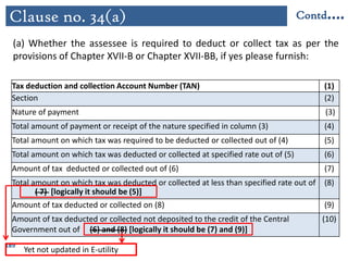 189
(a) Whether the assessee is required to deduct or collect tax as per the
provisions of Chapter XVII-B or Chapter XVII-BB, if yes please furnish:
Clause no. 34(a) Contd….
Tax deduction and collection Account Number (TAN) (1)
Section (2)
Nature of payment (3)
Total amount of payment or receipt of the nature specified in column (3) (4)
Total amount on which tax was required to be deducted or collected out of (4) (5)
Total amount on which tax was deducted or collected at specified rate out of (5) (6)
Amount of tax deducted or collected out of (6) (7)
Total amount on which tax was deducted or collected at less than specified rate out of (8)
Amount of tax deducted or collected on (8) (9)
Amount of tax deducted or collected not deposited to the credit of the Central
Government out of (6) and (8) [logically it should be (7) and (9)]
(10)
( 7) [logically it should be (5)]
Yet not updated in E-utility
 