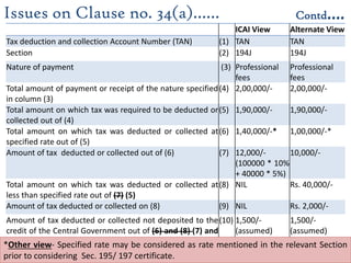 193
Issues on Clause no. 34(a)…… Contd….
ICAI View Alternate View
Tax deduction and collection Account Number (TAN) (1) TAN TAN
Section (2) 194J 194J
Nature of payment (3) Professional
fees
Professional
fees
Total amount of payment or receipt of the nature specified
in column (3)
(4) 2,00,000/- 2,00,000/-
Total amount on which tax was required to be deducted or
collected out of (4)
(5) 1,90,000/- 1,90,000/-
Total amount on which tax was deducted or collected at
specified rate out of (5)
(6) 1,40,000/-* 1,00,000/-*
Amount of tax deducted or collected out of (6) (7) 12,000/-
(100000 * 10%
+ 40000 * 5%)
10,000/-
Total amount on which tax was deducted or collected at
less than specified rate out of (7) (5)
(8) NIL Rs. 40,000/-
Amount of tax deducted or collected on (8) (9) NIL Rs. 2,000/-
Amount of tax deducted or collected not deposited to the
credit of the Central Government out of (6) and (8) (7) and
(9)
(10) 1,500/-
(assumed)
1,500/-
(assumed)
*Other view- Specified rate may be considered as rate mentioned in the relevant Section
prior to considering Sec. 195/ 197 certificate.
 