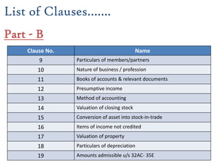 Clause No. Name
9 Particulars of members/partners
10 Nature of business / profession
11 Books of accounts & relevant documents
12 Presumptive income
13 Method of accounting
14 Valuation of closing stock
15 Conversion of asset into stock-in-trade
16 Items of income not credited
17 Valuation of property
18 Particulars of depreciation
19 Amounts admissible u/s 32AC- 35E
22
List of Clauses…….
Part - B
 