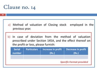 60
a) Method of valuation of Closing stock employed in the
previous year.
Clause no. 14
b) In case of deviation from the method of valuation
prescribed under Section 145A, and the effect thereof on
the profit or loss, please furnish:
Serial
number
Particulars Increase in profit
(Rs.)
Decrease in profit
(Rs.)
Specific Format provided
 