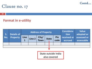 69
Format in e-utility
Clause no. 17
Contd….
S.
No.
Details of
Property
Address of Property Considera-
tion
received or
accrued
Value
adopted or
assessed or
assessable
Line
1
Line 2
City/
Town
State
Pin
code
State outside India
also covered
 