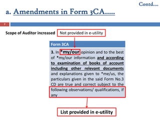 Scope of Auditor increased
Form 3CA
3. In *my/our opinion and to the best
of *my/our information and according
to examination of books of account
including other relevant documents
and explanations given to *me/us, the
particulars given in the said Form No.3
CD are true and correct subject to the
following observations/ qualifications, if
any
a. Amendments in Form 3CA…..
Contd….
7
List provided in e-utility
Not provided in e-utility
 