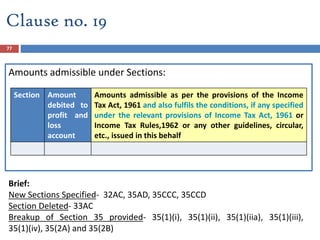 Amounts admissible under Sections:
Section Amount
debited to
profit and
loss
account
Amounts admissible as per the provisions of the Income
Tax Act, 1961 and also fulfils the conditions, if any specified
under the relevant provisions of Income Tax Act, 1961 or
Income Tax Rules,1962 or any other guidelines, circular,
etc., issued in this behalf.
Brief:
New Sections Specified- 32AC, 35AD, 35CCC, 35CCD
Section Deleted- 33AC
Breakup of Section 35 provided- 35(1)(i), 35(1)(ii), 35(1)(iia), 35(1)(iii),
35(1)(iv), 35(2A) and 35(2B)
Clause no. 19
77
 