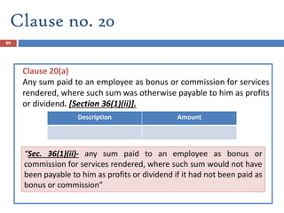 89
Clause 20(a)
Any sum paid to an employee as bonus or commission for services
rendered, where such sum was otherwise payable to him as profits
or dividend. [Section 36(1)(ii)].
Description Amount
Clause no. 20
“Sec. 36(1)(ii)- any sum paid to an employee as bonus or
commission for services rendered, where such sum would not have
been payable to him as profits or dividend if it had not been paid as
bonus or commission”
 