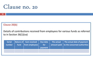 90
Clause 20(b)
Details of contributions received from employees for various funds as referred
to in Section 36(1)(va)
Clause no. 20
Serial
number
Nature of
fund
Sum received
from employees
Due date
for
payment
The actual
amount paid
The actual date of payment
to the concerned authorities
 