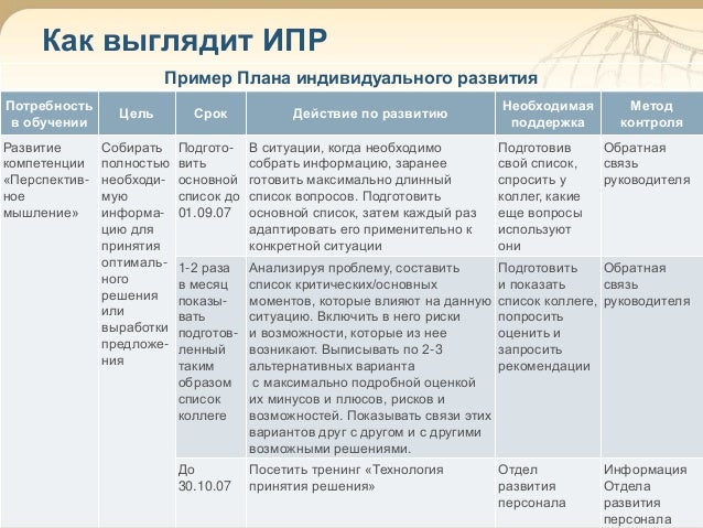 ипр сотрудника образец