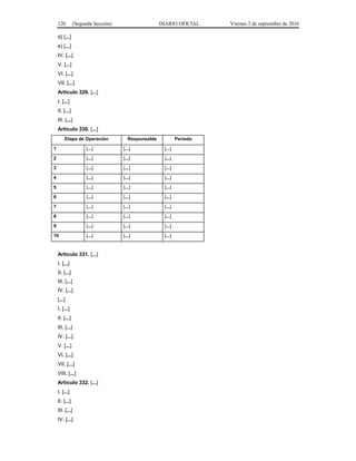 120 (Segunda Sección) DIARIO OFICIAL Viernes 2 de septiembre de 2016
d) [...]
e) [...]
IV. [...]
V. [...]
VI. [...]
VII. [...]
Artículo 329. [...]
I. [...]
II. [...]
III. [...]
Artículo 330. [...]
Etapa de Operación Responsable Periodo
1 [...] [...] [...]
2 [...] [...] [...]
3 [...] [...] [...]
4 [...] [...] [...]
5 [...] [...] [...]
6 [...] [...] [...]
7 [...] [...] [...]
8 [...] [...] [...]
9 [...] [...] [...]
10 [...] [...] [...]
Artículo 331. [...]
I. [...]
II. [...]
III. [...]
IV. [...]
[...]
I. [...]
II. [...]
III. [...]
IV. [...]
V. [...]
VI. [...]
VII. [...]
VIII. [...]
Artículo 332. [...]
I. [...]
II. [...]
III. [...]
IV. [...]
 