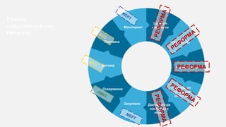 Моніторинг
Поставка
Договір
Оскарження
Закупівля
Етапи
закупівельного
процесу
Інформація
про предмет
закупівлі
Документаці...