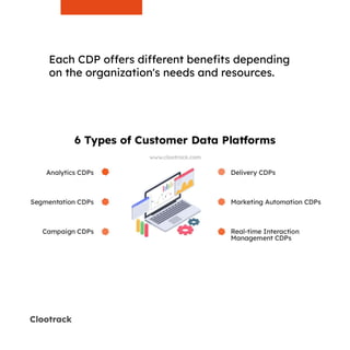 Clootrack
Each CDP offers different benefits depending
on the organization's needs and resources.