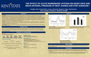 THE EFFECT OF ACUTE NORMOBARIC HYPOXIA ON HEART RATE AND
MEAN ARTERIAL PRESSURE AT REST, DURING AND POST EXERCISE
YongSuk Seo, Chul-Ho Kim, Corey A. Peacock, Edward J. Ryan, Zachary Sax,
John Gunstad, and Ellen L. Glickman FACSM
These results suggest that normobaric hypoxia causes a differential hemodynamic response from normoxia in apparently healthy middle aged
males at rest and post-exercise.
.
.
.
ABSTRACT
•  Grover, R.F., Weil, J.V., & Reeves, J.T. (1986). Cardiovascular adaptation to exercise at high altitude. Exerc Sport Sci Rev, 14: 269-302
• Leunberger, U.A., Gray, K., & Herr, M. D. (1999). Adenosine contributes to hypoxia-induced forearm vasodilation in human. J Appl Physiol, 87:
2218- 2224.
• Fulco, C. S., Rock, P. B., Trad, L. A., Beidleman, B., Smith, S., Muza, S. R., & Cymerman, A. (1994). Increased physical activity augments the
incidence and severity of acute mountain sickness (AMS) during a simulated ascent to 4,600m (Abstract). FASEBJ, 8, A298.
PURPOSE: To determine the effect of acute normobaric hypoxia on heart rate and mean arterial pressure at rest, during and post-exercise in middle-aged males.
METHODS: Eight apparently healthy (35.9 ± 5.7 ml·kg-1·min-1), middle-aged (40.5 ± 2 yr) males volunteered to participate in the present investigation.
Participants reported to the exercise physiology laboratory on three separate occasions. On the first visit, subjects underwent a graded exercise test (Excalibur
1300W cycle ergometer) to determine maximal oxygen consumption. The next two visits were separated by a one week washout period. Participants underwent
normoxia with exercise (N+E) and hypoxia with exercise (H+E) in a hypoxia (20.9% vs. 12.5% O2) chamber (Colorado Altitude Training, Louisville, CO) including
2hr baseline, 1h low intensity cycling (50% of hypoxic VO2max) and 2h recovery. Heart rate (HR) measures were obtained every 10 min, and mean arterial pressure
(MAP) measures were obtained every 30min throughout the experimental trials.
RESULTS: A repeated measures ANOVA revealed a trial (N+E and H+E) by time interaction for heart rate (p<0.01), and a pair-sample t-test demonstrated that
the difference in post exercise HR between H+E and N+E is greater than pre exercise (p<0.05). MAP demonstrated a trial by time interaction (p<0.05); MAP
decreased greater in hypoxia than normoxia post exercise.
CONCLUSION: These data suggest that normobaric hypoxia causes a differential hemodynamic response from normoxia in apparently healthy middle-aged
males at rest and post-exercise.
Hypoxia is a potent stressor that induces various physiological changes. Although modifications in autonomic regulation and vascular tone are responses to
hypoxia, changes in heart rate and blood pressure may vary depending on individual characteristics, severity of hypoxia and exercise intensity and duration.
The purpose of the current study was to determine the effect of acute normobaric hypoxia on heart rate and mean arterial pressure at rest, during and post-
exercise in middle-aged males.
Participants
Table 1. Subjects' Physical Characteristics
Age
(yrs)
Height
(cm)
Weight
(kg)
VO2max
(ml/kg/min)
Workload
(W)
40.5±2.3
 179.3±4.7
 80.2±9.9
 35.9±9.4
 45.8±23.6
Preliminary testing
• Physical characteristics measurements
• Maximal oxygen capacity test on bike ergometer
Experimental Design
• Two trials with one week washout period:
hypoxia with exercise (H+E) & normoxia with exercise (N+E)
• Normobaric Hypoxia Chamber (Colorado Altitude Training, Louisville, CO)
• VO2max is decreased by 26% at 4300m (12.5% O2) (Fulco, Rock and Cymerman, 1998).
Hypoxia Trial
• 12.5% O2
• Exercise intensity : 50% of modified VO2max
Normoxia Trial
• 20.9% O2
• Exercise intensity : 50% of modified VO2max
2 hour Resting
1hour Exerci
se
2 hour Recovery
0 10 20 30 40 50 60 70 80 90 100110120 10 20 30 40 50 60 10 20 30 40 50 60 70 80 90 100110120
• Heart rate (HR) measures were obtained every 10 min
• Mean arterial pressure (MAP) measures were obtained every 30min
throughout the experimental trials
Timeline for measurement
Figure 1. Heart Rate
Significant main effect of time (p=0.000) and trial (p=0.007)
Significant trial by time interaction (p=0.000)
Figure 2. Mean Heart Rate during Base, Exercise and Recovery
Significant difference between H+E and N+E(p<0.05)
Figure 3. Mean Arterial Pressure
Significant main effect of time (p=0.010)
Significant trial by time interaction (p=0.017)
METHODS and PROCEDURES
INTRODUCTION
CONCLUSIONS
RESULTS
REFERENCE
 