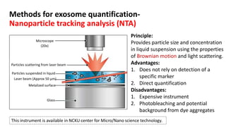 A brief review of exosome & its detection | PPTX