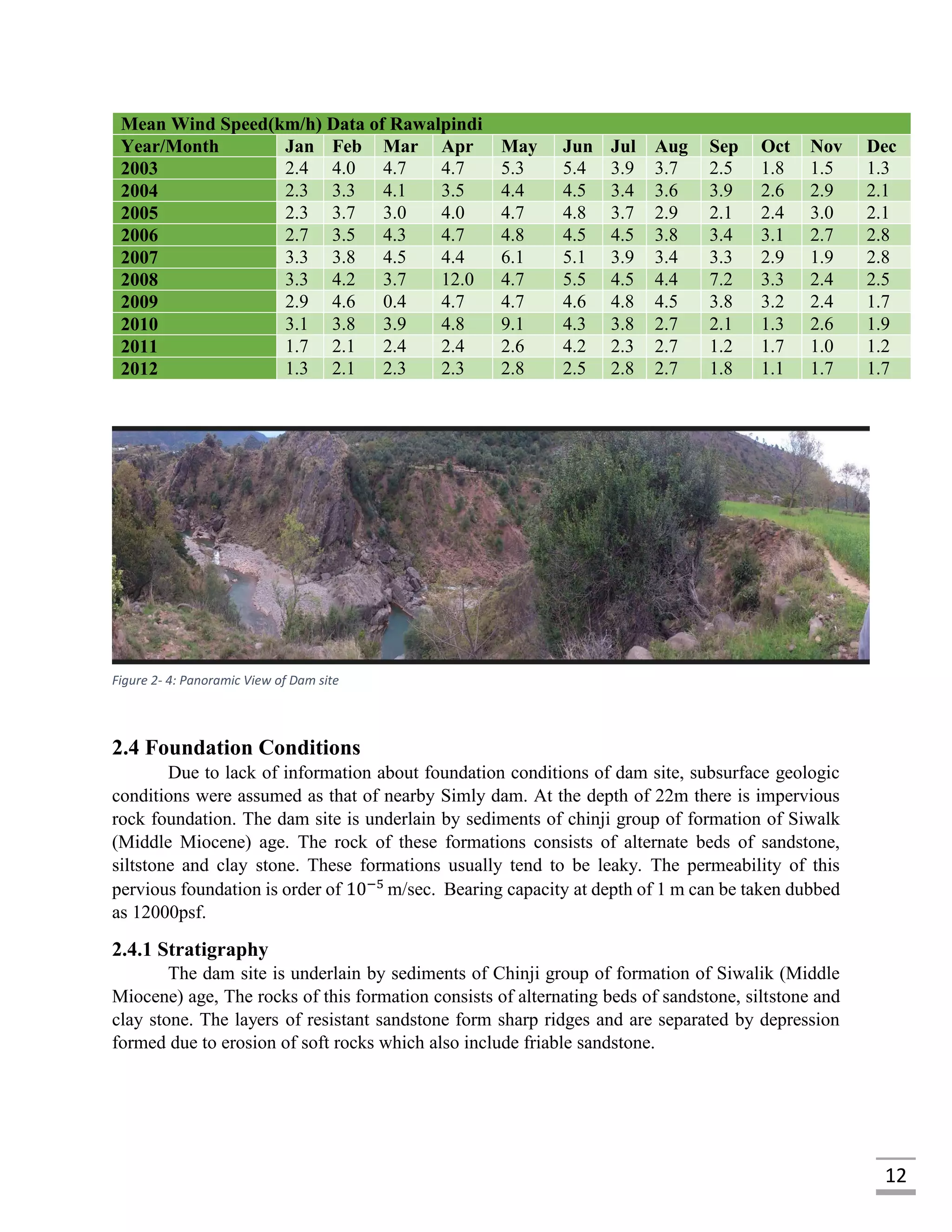 12
Mean Wind Speed(km/h) Data of Rawalpindi
Year/Month Jan Feb Mar Apr May Jun Jul Aug Sep Oct Nov Dec
2003 2.4 4.0 4.7 4.7 5.3 5.4 3.9 3.7 2.5 1.8 1.5 1.3
2004 2.3 3.3 4.1 3.5 4.4 4.5 3.4 3.6 3.9 2.6 2.9 2.1
2005 2.3 3.7 3.0 4.0 4.7 4.8 3.7 2.9 2.1 2.4 3.0 2.1
2006 2.7 3.5 4.3 4.7 4.8 4.5 4.5 3.8 3.4 3.1 2.7 2.8
2007 3.3 3.8 4.5 4.4 6.1 5.1 3.9 3.4 3.3 2.9 1.9 2.8
2008 3.3 4.2 3.7 12.0 4.7 5.5 4.5 4.4 7.2 3.3 2.4 2.5
2009 2.9 4.6 0.4 4.7 4.7 4.6 4.8 4.5 3.8 3.2 2.4 1.7
2010 3.1 3.8 3.9 4.8 9.1 4.3 3.8 2.7 2.1 1.3 2.6 1.9
2011 1.7 2.1 2.4 2.4 2.6 4.2 2.3 2.7 1.2 1.7 1.0 1.2
2012 1.3 2.1 2.3 2.3 2.8 2.5 2.8 2.7 1.8 1.1 1.7 1.7
2.4 Foundation Conditions
Due to lack of information about foundation conditions of dam site, subsurface geologic
conditions were assumed as that of nearby Simly dam. At the depth of 22m there is impervious
rock foundation. The dam site is underlain by sediments of chinji group of formation of Siwalk
(Middle Miocene) age. The rock of these formations consists of alternate beds of sandstone,
siltstone and clay stone. These formations usually tend to be leaky. The permeability of this
pervious foundation is order of 10−5
m/sec. Bearing capacity at depth of 1 m can be taken dubbed
as 12000psf.
2.4.1 Stratigraphy
The dam site is underlain by sediments of Chinji group of formation of Siwalik (Middle
Miocene) age, The rocks of this formation consists of alternating beds of sandstone, siltstone and
clay stone. The layers of resistant sandstone form sharp ridges and are separated by depression
formed due to erosion of soft rocks which also include friable sandstone.
Figure 2- 4: Panoramic View of Dam site
 