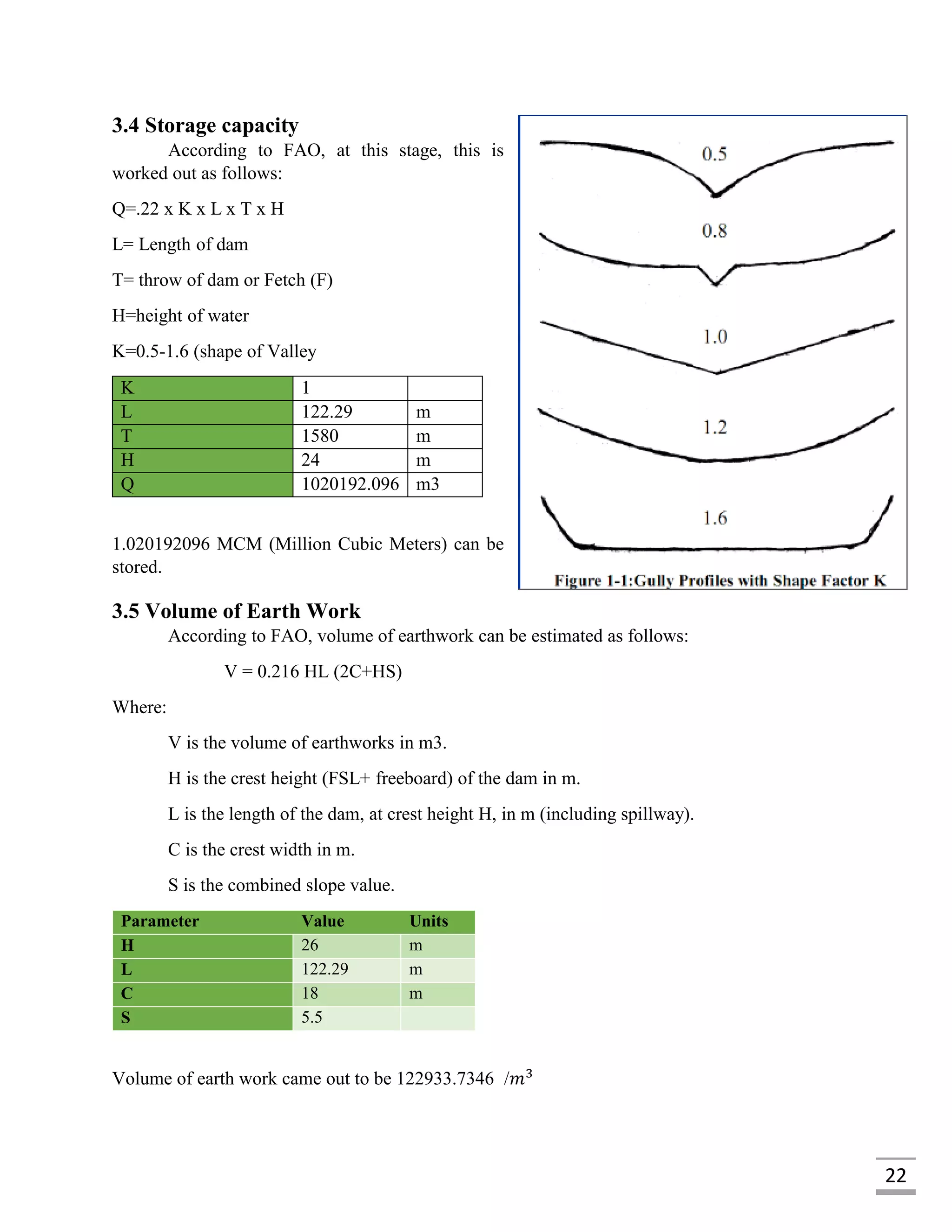 22
3.4 Storage capacity
According to FAO, at this stage, this is
worked out as follows:
Q=.22 x K x L x T x H
L= Length of dam
T= throw of dam or Fetch (F)
H=height of water
K=0.5-1.6 (shape of Valley
K 1
L 122.29 m
T 1580 m
H 24 m
Q 1020192.096 m3
1.020192096 MCM (Million Cubic Meters) can be
stored.
3.5 Volume of Earth Work
According to FAO, volume of earthwork can be estimated as follows:
V = 0.216 HL (2C+HS)
Where:
V is the volume of earthworks in m3.
H is the crest height (FSL+ freeboard) of the dam in m.
L is the length of the dam, at crest height H, in m (including spillway).
C is the crest width in m.
S is the combined slope value.
Parameter Value Units
H 26 m
L 122.29 m
C 18 m
S 5.5
Volume of earth work came out to be 122933.7346 /𝑚3
 
