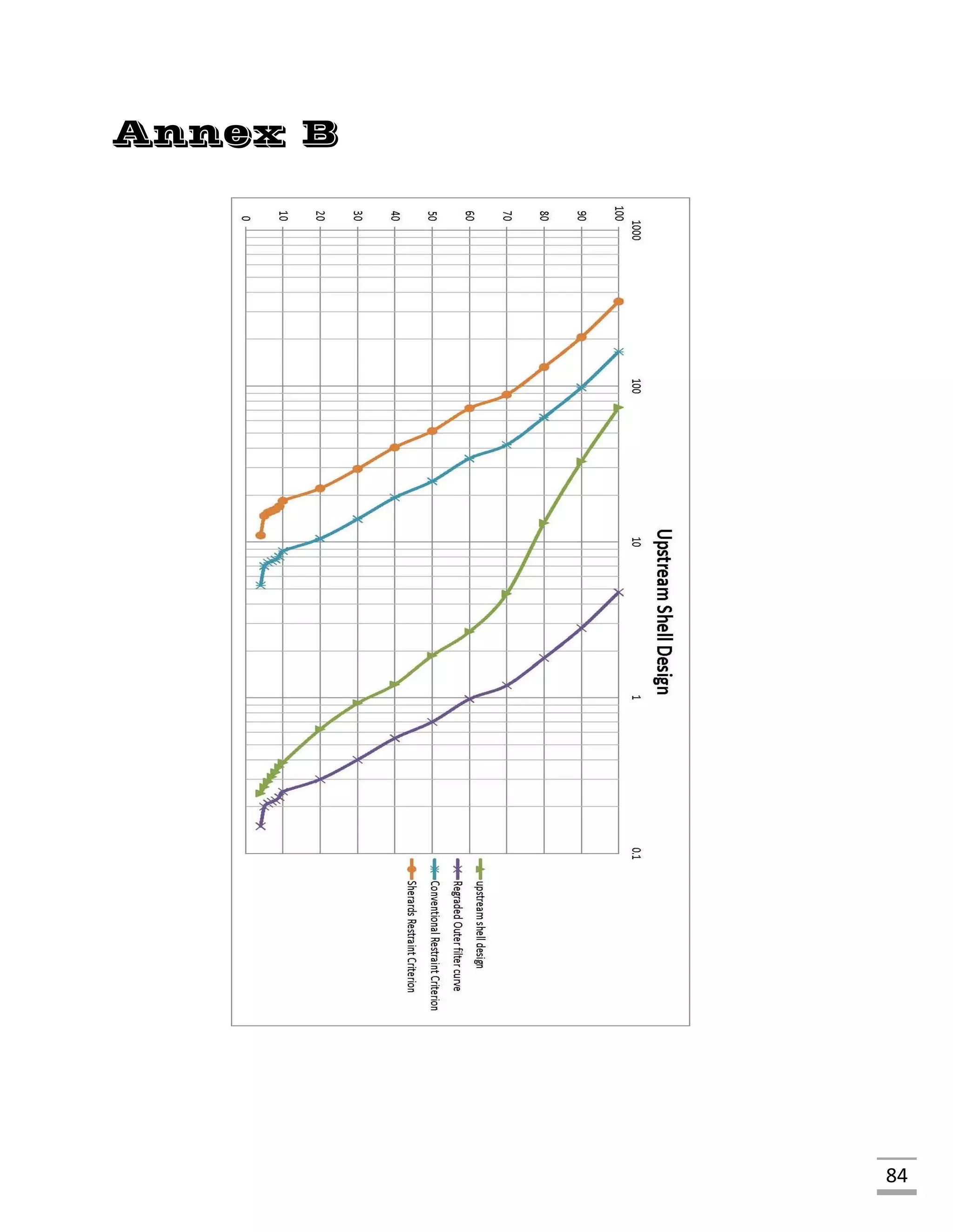 84
Annex B
 