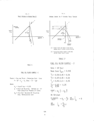 PROFIT
¢iLB
FIG. S
PROFIT DEPENDS ON AVERAGE QUALITY
IMPROVED
CONTROL
TABLE 6
FUEL ill BLEND EXAMPLE -1
PROFIT = SELLING PRICE - OPERATING COST - Loss
P = SP - C - K1 (SPEC - S) - K2R
o
WHERE
K1 = ¢/LB/% SULF = 0,233
R = FRACTION REJECTED, DEPENDS ON ~/0
FROM CUMULATIVE PROBABILITY CURVE
K2 = ¢/LB COST INCURRED By VIOLATING
SPEC. REPROCESSING COST
528
8
PROF IT
¢iLB
m.9
IMPROVED CONTROL HAS A DIFFERENT
- --- PROFIT FUNCTION
/
/
/
IMPROVED
CONTROL
"Pi = STEADY STATE COST BENE;'IT FROM MOVING
AVERAGE QUALITY CLOSER TO SPECIFICATION
"P2 = FLUCTUATION PENALTY BENEFIT FROM MORE
UN I FORM PRODUCT QUAL! TY ALONE
TABLE 7
FUEL or L BLEND EXM1PLE - 2
SPEC = 1% SULF
BASE CASE SOPT = 0,95%
a1 = 0,99-0,95 = 0,04
a2 = 0,97-0,95 0,02
6.
1 = 0,95-1,0 = -0,05
~
a1
0,05 = -1.25
O~
COST
= K1
6.
K2 ~- t-
a a
AT OPTlfv1UM
d COST/a = K1 - K2 dR
10
0d6.ja d6.ja
a
dR
10
K1 ad6./a
R2
 