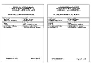 AEROCLUBE DE ARARAQUARA AEROCLUBE DE ARARAQUARA
CENTRO DE INSTRUÇÃO DA AVIAÇÃO CIVIL CENTRO DE INSTRUÇÃO DA AVIAÇÃO CIVIL
CHECK LIST – AERO BOERO AB115 CHECK LIST – AERO BOERO AB115
10. DESAFOGAMENTO DO MOTOR 10. DESAFOGAMENTO DO MOTOR
1. MAGNETOS DESLIGADOS 1. MAGNETOS DESLIGADOS
2. MISTURA CORTADA (POBRE) 2. MISTURA CORTADA (POBRE)
3. MANETE DE POTÊNCIA TODA A FRENTE 3. MANETE DE POTÊNCIA TODA A FRENTE
4. FREIOS APLICADOS 4. FREIOS APLICADOS
5. ÁREA LIVRE 5. ÁREA LIVRE
6. HÉLICE GIRAR SENTIDO HORÁRIO 6. HÉLICE GIRAR SENTIDO HORÁRIO
7. MANETE DE POTÊNCIA REDUZINDO ATÉ O MÍNIMO 7. MANETE DE POTÊNCIA REDUZINDO ATÉ O MÍNIMO
8. ACIONAMENTO PROCEDER DA FORMA NORMAL 8. ACIONAMENTO PROCEDER DA FORMA NORMAL
IMPRESSO 0830301 Página 21 de 22 IMPRESSO 0830301 Página 21 de 22
 