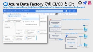 Azure Data Factory での CI/CD と Git
https://docs.microsoft.com/ja-jp/azure/data-factory/continuous-integration-deployment
https://github.com/devlace/datadevops
 