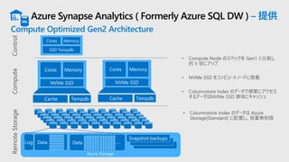 Azure Synapse Analytics ( Formerly Azure SQL DW ) – 提供
Compute Optimized Gen2 Architecture
ComputeRemoteStorageControl
Azure Storage
・・・
 