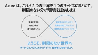 Azure は、これら 2 つの世界を 1 つのサービスにまとめて、
制限のない分析環境を提供します
ようこそ、制限のない世界へ
簡単に使える
高速な検索
直ぐに始められる
実証済みのセキュリティ
気密性の高いプライバシー
信頼性の高いパフォーマンス
データ ウェアハウスとビッグ データ 分析を1つのサービスへ
 