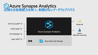 Azure Synapse Analytics
比類なき処理能力を持つ、制限のないデータウェアハウス
2
蓄積 Azure Data Lake Storage
Azure Synapse Analytics
Power BI
Azure
Machine Learning
クラウド上のデータ
SaaS 上のデータ
オンプレミス上のデータ
デバイスからのデータ
 