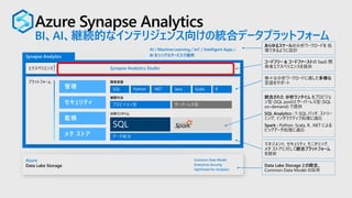 Azure Synapse Analytics
BI、AI、継続的なインテリジェンス向けの統合データプラットフォーム
プラットフォーム
Azure
Data Lake Storage
Common Data Model
Enterprise Security
Optimized for Analytics
メタ ストア
セキュリティ
管理
監視
データ統合
分析ランタイム
プロビジョン型 サーバーレス型
展開方法
SQL
開発言語
Python .NET Java Scala R
エクスペリエンス Synapse Analytics Studio
AI / Machine Learning / IoT / Intelligent Apps /
BI をシングルサービスで提供
 