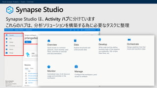 Synapse Studio は、Activity ハブに分けています
これらのハブは、分析ソリューションを構築する為に必要なタスクに整理
Synapse Studio
Overview Data
Monitor Manage
Quick-access to common
gestures, most-recently used
items, and links to tutorials
and documentation.
Explore structured and
unstructured data
Centralized view of all resource
usage and activities in the
workspace.
Configure the workspace, pool,
access to artifacts
Develop
Write code and the define
business logic of the pipeline
via notebooks, SQL scripts,
Data flows, etc.
Orchestrate
Design pipelines that that
move and transform data.
 