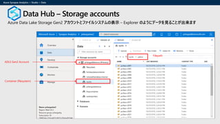 Data Hub – Storage accounts
Azure Data Lake Storage Gen2 アカウントとファイルシステムの表示 – Explorer のようにデータを見ることが出来ます
ADLS Gen2 Account
Container (filesystem)
Filepath
 