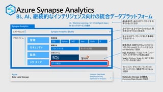 Azure Synapse Analytics
BI、AI、継続的なインテリジェンス向けの統合データプラットフォーム
プラットフォーム
Azure
Data Lake Storage
Common Data Model
Enterprise Security
Optimized for Analytics
メタ ストア
セキュリティ
管理
監視
データ統合
分析ランタイム
プロビジョン型 サーバーレス型
展開方法
SQL
開発言語
Python .NET Java Scala R
エクスペリエンス Synapse Analytics Studio
AI / Machine Learning / IoT / Intelligent Apps /
BI をシングルサービスで提供
 